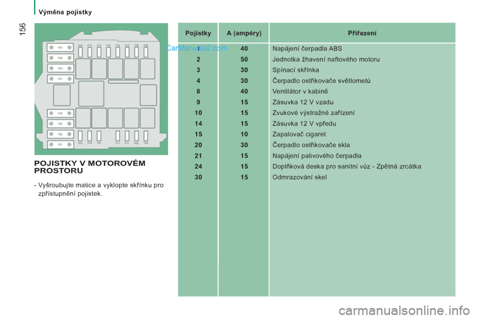 Peugeot Boxer 2011.5  Návod k obsluze (in Czech) 156
   
 Výměna pojistky  
 
 
 
POJISTKY V MOTOROVÉM PROSTORU
 
-  Vyšroubujte matice a vyklopte skřínku pro 
zpřístupnění pojistek.    
 
Pojistky  
   
 
A (ampéry)  
   
 
Přiřazení 
