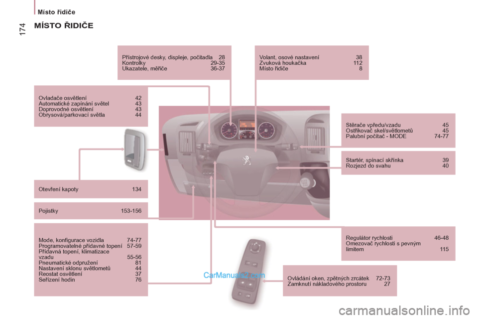 Peugeot Boxer 2011.5  Návod k obsluze (in Czech) 174
Místo řidiče 
 
MÍSTO ŘIDIČE
 
Přístrojové desky, displeje, počitadla 28 
  Kontrolky 29-35 
  Ukazatele, měřiče 36-37 
  Ovladače osvětlení 42 
  Automatické zapínání světel 