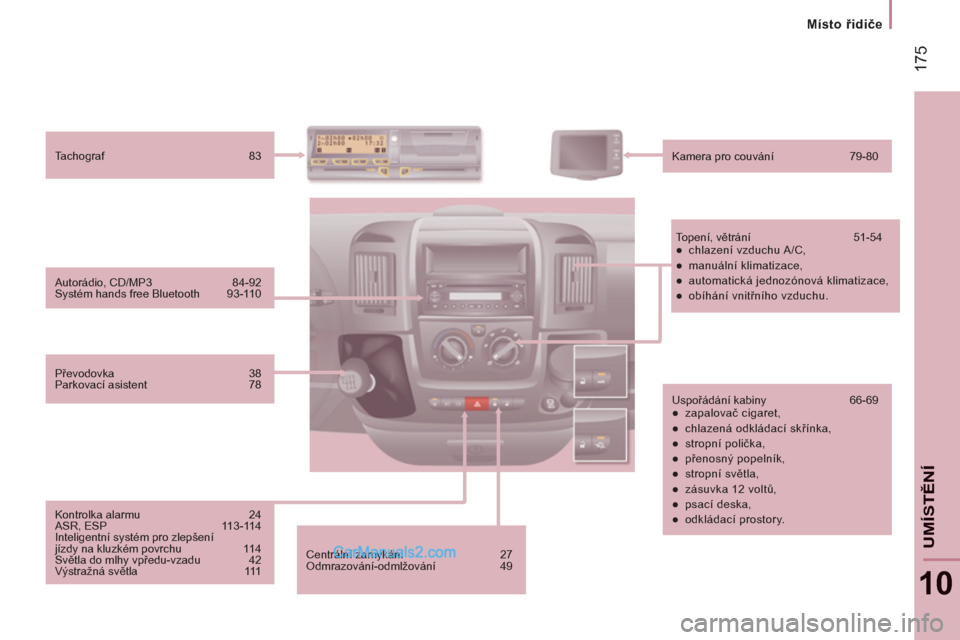 Peugeot Boxer 2011.5  Návod k obsluze (in Czech) 17
5
   
 
Místo řidiče
10
UMÍSTĚN
Í
 
Centrální zamykání  27 
  Odmrazování-odmlžování 49    Autorádio, CD/MP3  84-92 
  Systém hands free Bluetooth  93-110    Tachograf 83 
  Kamera