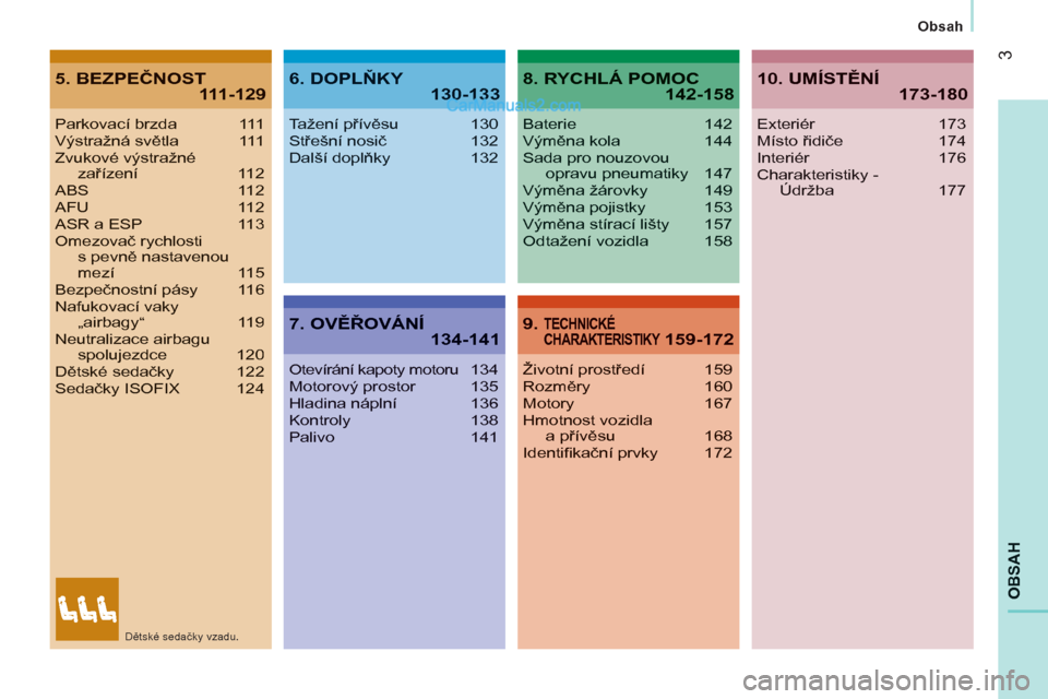 Peugeot Boxer 2011.5  Návod k obsluze (in Czech) 3
OBSAH
   
Obsah
5. BEZPEČNOST111-1296. DOPLŇKY 130-133
7. OVĚŘOVÁNÍ 134-141
8. RYCHLÁ POMOC142-158
9. TECHNICKÉCHARAKTERISTIKY 159-172Y
Parkovací brzda 111Výstražná světla 111Zvukové v