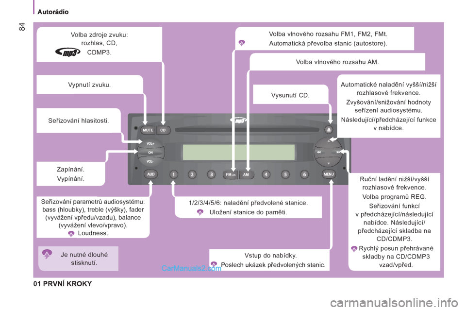Peugeot Boxer 2011.5  Návod k obsluze (in Czech) FM MUTE CD
AMAS
84
  01 PRVNÍ KROKY 
 
Volba vlnového rozsahu FM1, FM2, FMt. 
  Automatická převolba stanic (autostore). 
  1/2/3/4/5/6: naladění předvolené stanice. 
  Uložení stanice do pa