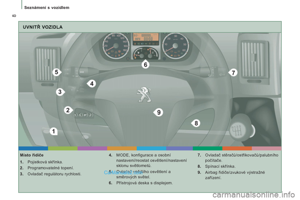 Peugeot Boxer 2011.5  Návod k obsluze (in Czech) 8
   
 
Seznámení s vozidlem 
 
UVNITŘ VOZIDLA 
 
 
Místo řidiče 
   
 
1. 
 Pojistková skřínka. 
   
2. 
 Programovatelné topení. 
   
3. 
 Ovladač regulátoru rychlosti.    
4. 
  MODE, 