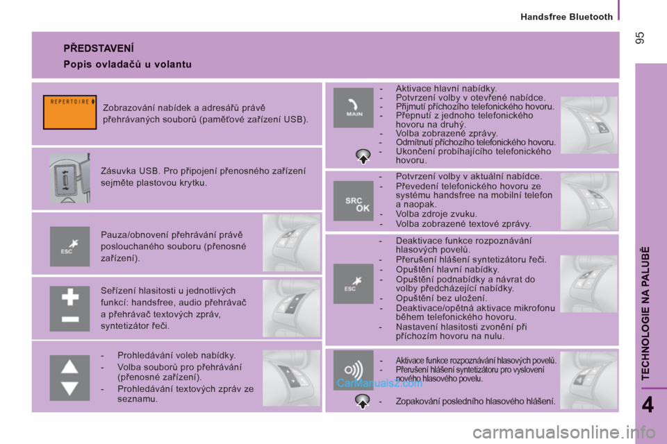 Peugeot Boxer 2011.5  Návod k obsluze (in Czech) 95
TECHNOLOGIE NA PALUB
Ě
   
Handsfree Bluetooth
4
 
PŘEDSTAVENÍ
 
 
Seřízení hlasitosti u jednotlivých 
funkcí: handsfree, audio přehrávač 
a přehrávač textových zpráv, 
syntetizáto