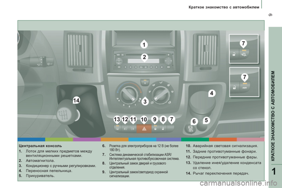 Peugeot Boxer 2011.5 Инструкция по эксплуатации (in Russian) 1
КРАТКОЕ ЗНАКОМСТВО С АВТОМОБИЛЕ
М
9
Краткое знакомство с автомобилем
Центральная консоль
1.
Лоток Peugeot Boxer 2011.5 Инструкция по эксплуатации (in Russian) 1
КРАТКОЕ ЗНАКОМСТВО С АВТОМОБИЛЕ
М
9
Краткое знакомство с автомобилем
Центральная консоль
1.
Лоток