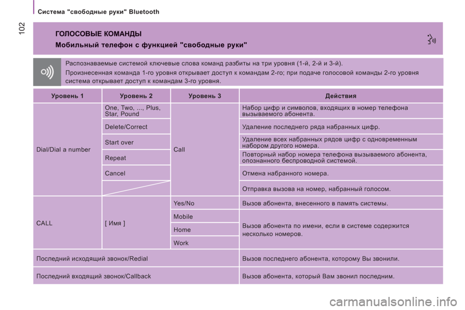Peugeot Boxer 2011.5  Инструкция по эксплуатации (in Russian) 102
   
Система "свободные руки" Bluetooth  
  Распознаваемые системой ключевые слова команд разбиты на три уровня (1-й,