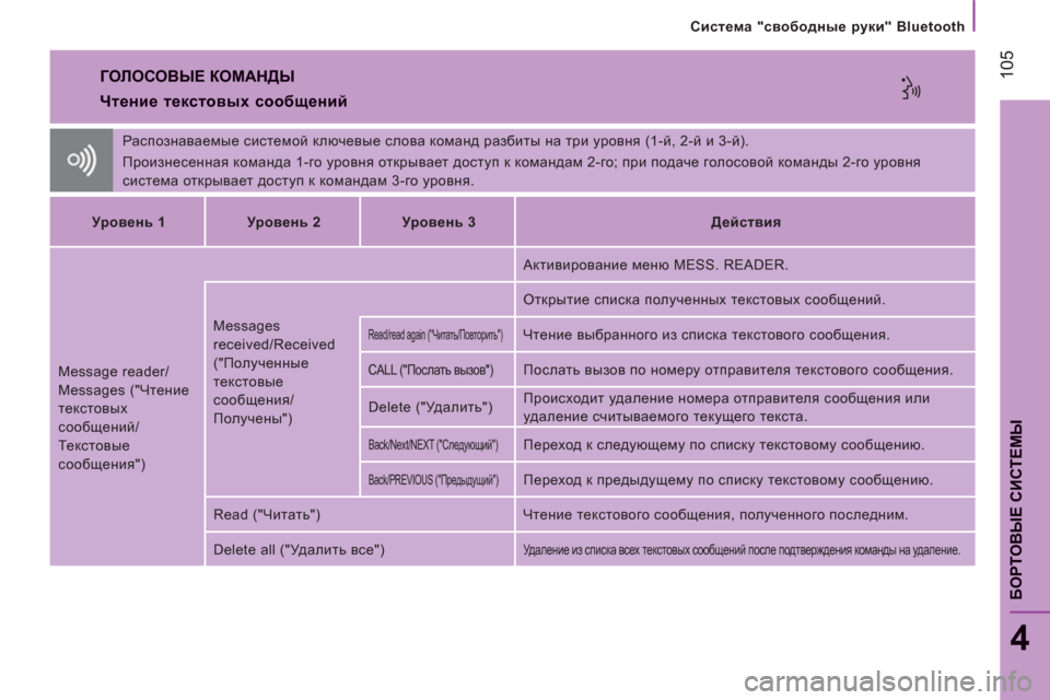 Peugeot Boxer 2011.5  Инструкция по эксплуатации (in Russian) 105
БОРТОВЫЕ СИСТЕМЫ
 
 
Система "свободные руки" Bluetooth
4
 
ГОЛОСОВЫЕ КОМАНДЫ
 
 
Чтение текстовых сообщений
 
Распо