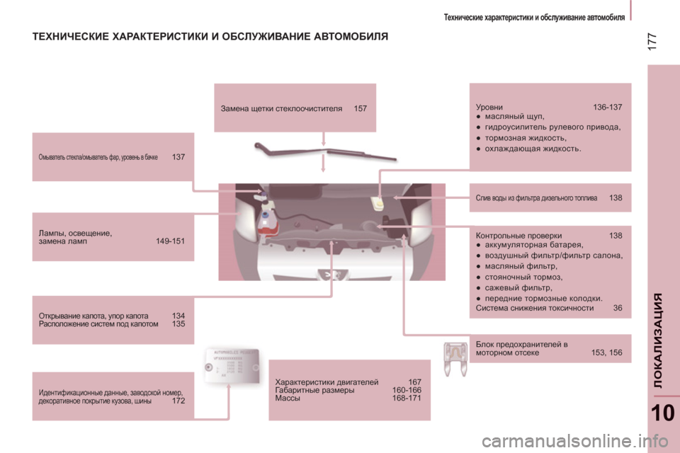 Peugeot Boxer 2011.5  Инструкция по эксплуатации (in Russian) 17
7
   
 
Технические характеристики и обслуживание автомобиля 
 
 
10
ЛОКАЛИЗА
ЦИЯ
 
Омыватель стекла/омыватель ф