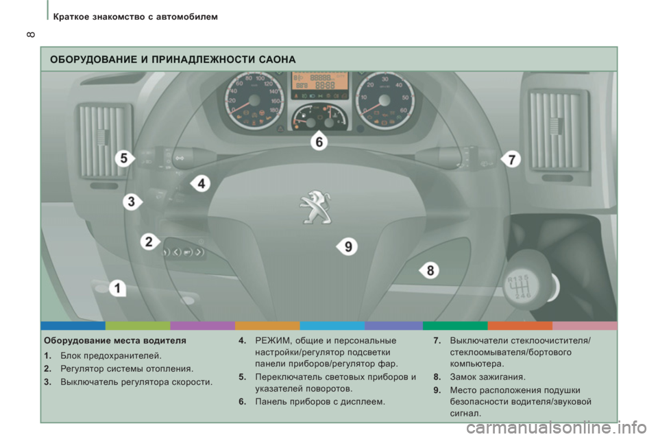 Peugeot Boxer 2011.5  Инструкция по эксплуатации (in Russian) 8
   
 
Краткое знакомство с автомобилем  
 
 
ОБОРУДОВАНИЕ И ПРИНАДЛЕЖНОСТИ САОНА
 
 
Оборудование места водителя