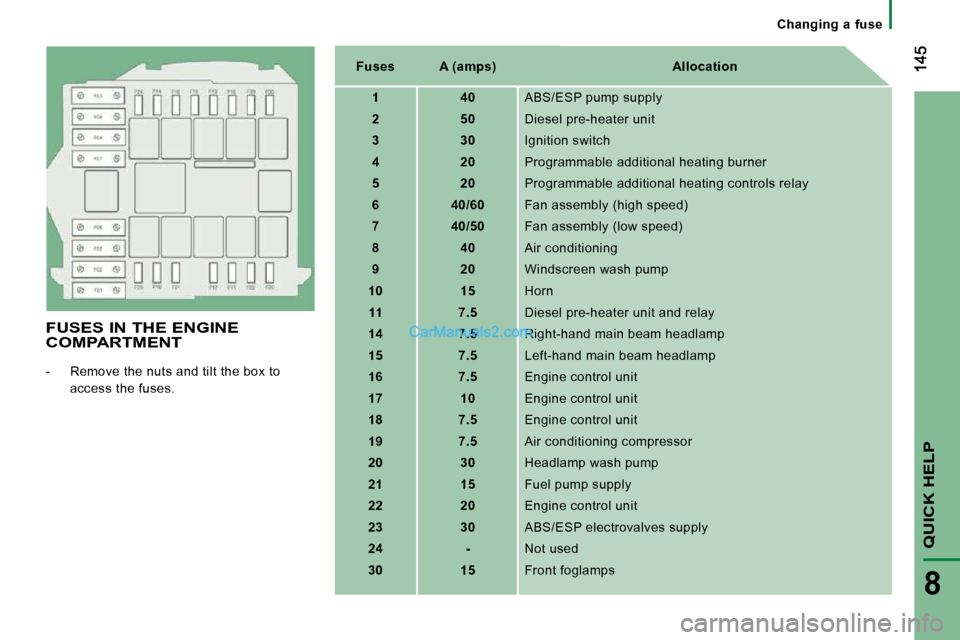 Peugeot Boxer 2010 Owners Manual QUICK HELP
8
Changing a fuse
FUSES IN THE ENGINE COMPARTMENT
- Remove the nuts and tilt the box to access the fuses.
Fuses A (amps) Allocation
1 Peugeot Boxer 2010 Owners Manual QUICK HELP
8
Changing a fuse
FUSES IN THE ENGINE COMPARTMENT
- Remove the nuts and tilt the box to access the fuses.
Fuses A (amps) Allocation
1