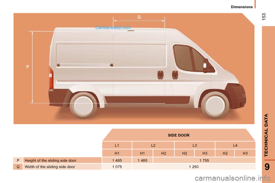 Peugeot Boxer 2010 Owners Manual 153
9
TECHNICAL DATA
Dimensions
SIDE DOOR
L1 L2 L3 L4
H1 H1 H2 H2 H3 H2 H3
P Height of the sliding side door 1 485 1 4 85 1 7 Peugeot Boxer 2010 Owners Manual 153
9
TECHNICAL DATA
Dimensions
SIDE DOOR
L1 L2 L3 L4
H1 H1 H2 H2 H3 H2 H3
P Height of the sliding side door 1 485 1 4 85 1 7
