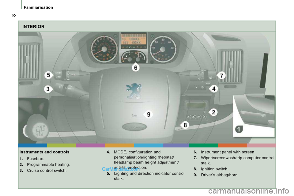 Peugeot Boxer 2010  Owners Manual  8
   Familiarisation   
 INTERIOR 
  Instruments and controls  
   
1.    Fusebox. 
  
2.    Programmable heating. 
  
3.    Cruise control switch.    
4.    MODE, configuration and 
personalisation/