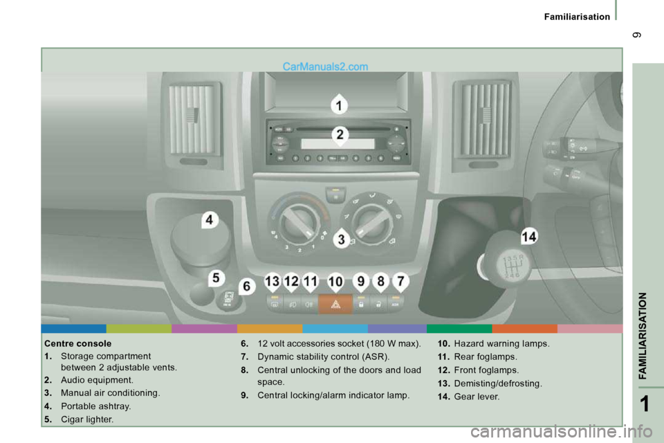 Peugeot Boxer 2010  Owners Manual 1
FAMILIARISATION
 9
   Familiarisation   
  Centre console  
   
1.    Storage compartment 
between 2 adjustable vents. 
  
2.    Audio equipment. 
  
3.    Manual air conditioning. 
  
4.    Portabl