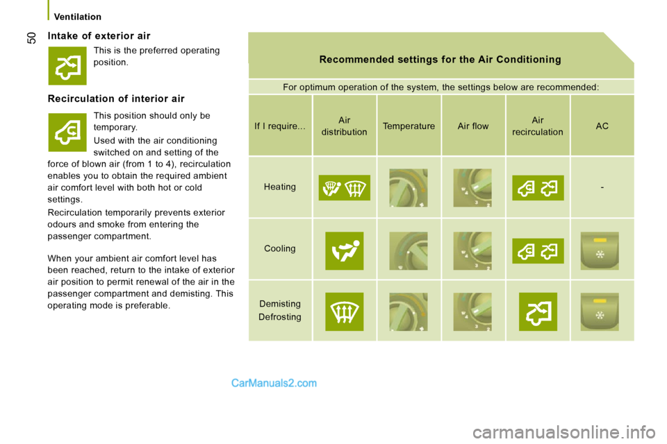 Peugeot Boxer 2010  Owners Manual 50
   Ventilation   
  Intake  of  exterior  air 
  Recommended  settings  for  the Air  Conditioning   Recommended  settings  for  the Air  Conditioning 
 For optimum operation of the system, the set