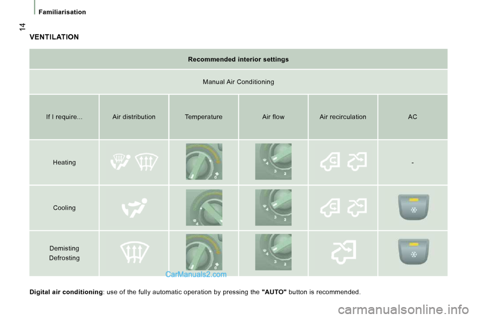 Peugeot Boxer 2010  Owners Manual  14
   Familiarisation   
 VENTILATION 
  
Digital   
 air conditioning  : use of the fully automatic operation by pressing  the  "AUTO"   button is recommended.   
  
Recommended interior settings   