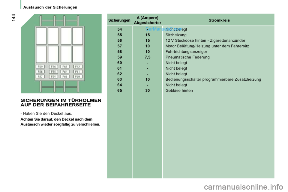 Peugeot Boxer 2010  Betriebsanleitung (in German)    Austausch  der  Sicherungen   
 144   
Sicherungen       
A (Ampere) 
Abgesicherter        
Stromkreis    
   
54         -     Nicht belegt 
   
55         15     Sitzheizung 
   
56         15   