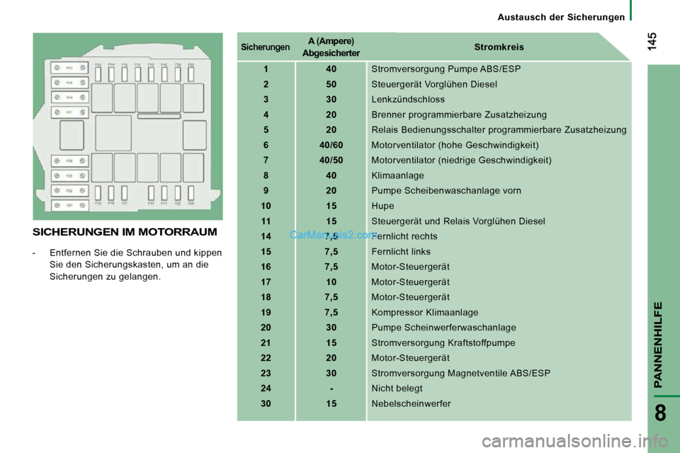 Peugeot Boxer 2010 Betriebsanleitung (in German) Austausch der Sicherungen
PANNENHILFE
8
SICHERUNGEN IM MOTORRAUM
- Entfernen Sie die Schrauben und kippen
Sie den Sicherungskasten, um an die
Sicherungen zu gelangen.
Sicherungen Peugeot Boxer 2010 Betriebsanleitung (in German) Austausch der Sicherungen
PANNENHILFE
8
SICHERUNGEN IM MOTORRAUM
- Entfernen Sie die Schrauben und kippen
Sie den Sicherungskasten, um an die
Sicherungen zu gelangen.
Sicherungen