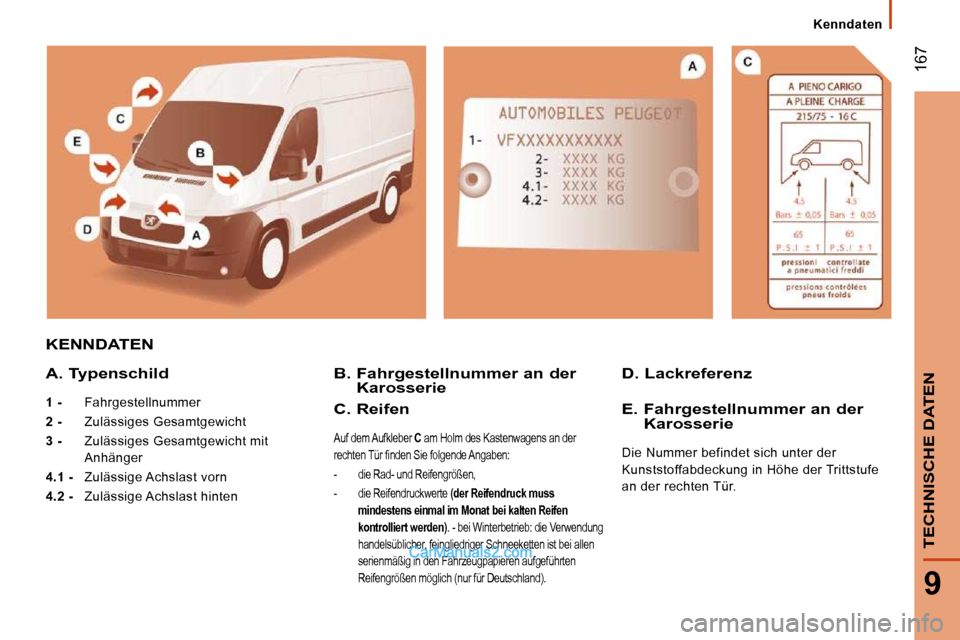 Peugeot Boxer 2010  Betriebsanleitung (in German)  167
9
TECHNISCHE DATEN
Kenndaten
 KENNDATEN 
  A. Typenschild 
  
1 -   Fahrgestellnummer 
  
2 -    Zulässiges Gesamtgewicht 
  
3 -    Zulässiges Gesamtgewicht mit 
Anhänger 
  
4.1 -    Zuläss