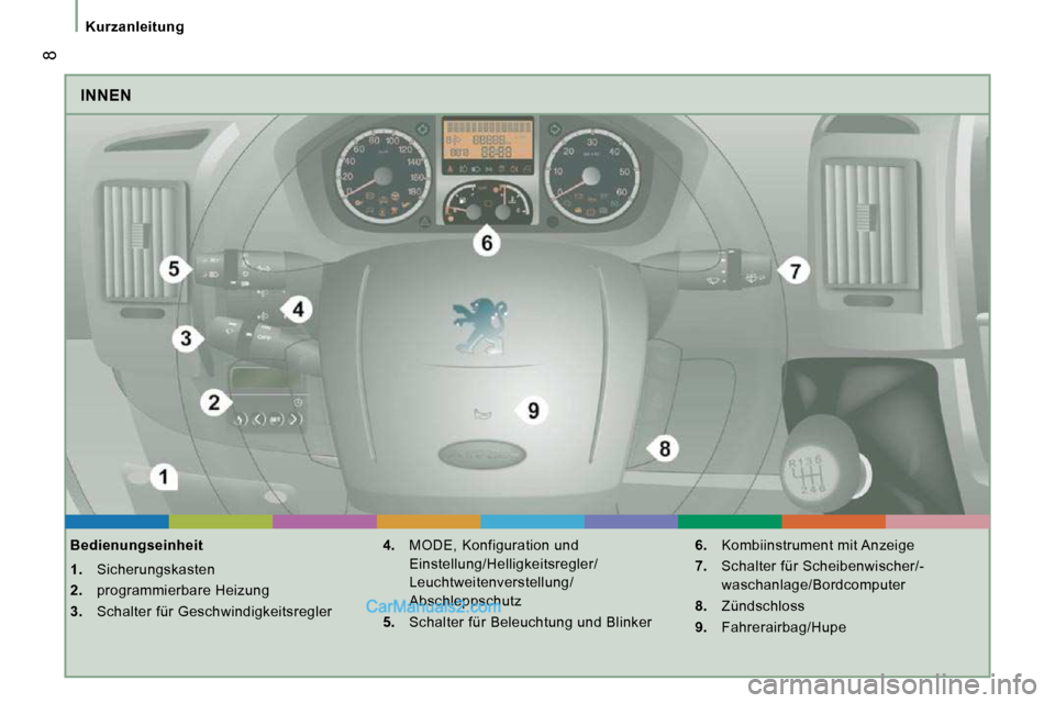 Peugeot Boxer 2010  Betriebsanleitung (in German)  8
   Kurzanleitung   
 INNEN 
  Bedienungseinheit  
   
1.    Sicherungskasten 
  
2.    programmierbare Heizung 
  
3.    Schalter für Geschwindigkeitsregler    
4.    MODE, Konfiguration und 
Eins