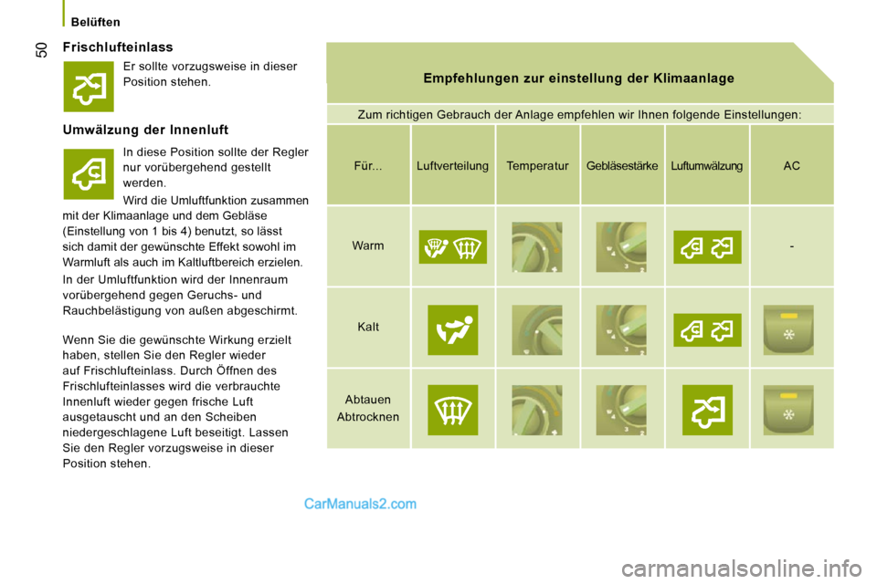 Peugeot Boxer 2010  Betriebsanleitung (in German) 50
   Belüften   
  Frischlufteinlass 
  Empfehlungen  zur  einstellung  der  Klimaanlage   Empfehlungen  zur  einstellung  der  Klimaanlage 
 Zum richtigen Gebrauch der Anlage empfehlen wir Ihnen fo