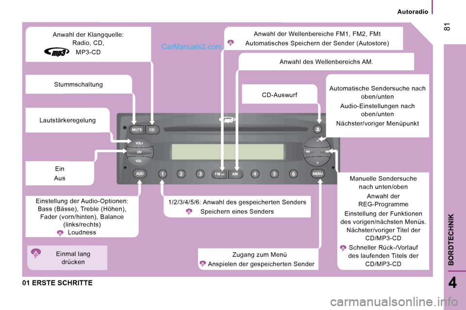 Peugeot Boxer 2010  Betriebsanleitung (in German) FM
MUTE CD
AM
AS
 81
4
BORDTECHNIK
   Autoradio   
 01 ERSTE SCHRITTE 
 Anwahl der Wellenbereiche FM1, FM2, FMt 
 Automatisches Speichern der Sender (Autostore) 
 1/2/3/4/5/6: Anwahl des gespeicherten