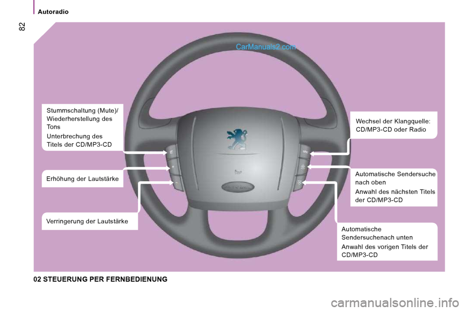 Peugeot Boxer 2010  Betriebsanleitung (in German)  82
   Autoradio   
 02 STEUERUNG PER FERNBEDIENUNG 
 Wechsel der Klangquelle:  
CD/MP3-CD oder Radio 
 Automatische Sendersuche 
nach oben  
 Anwahl des nächsten Titels  
der CD/MP3-CD 
 Automatisch