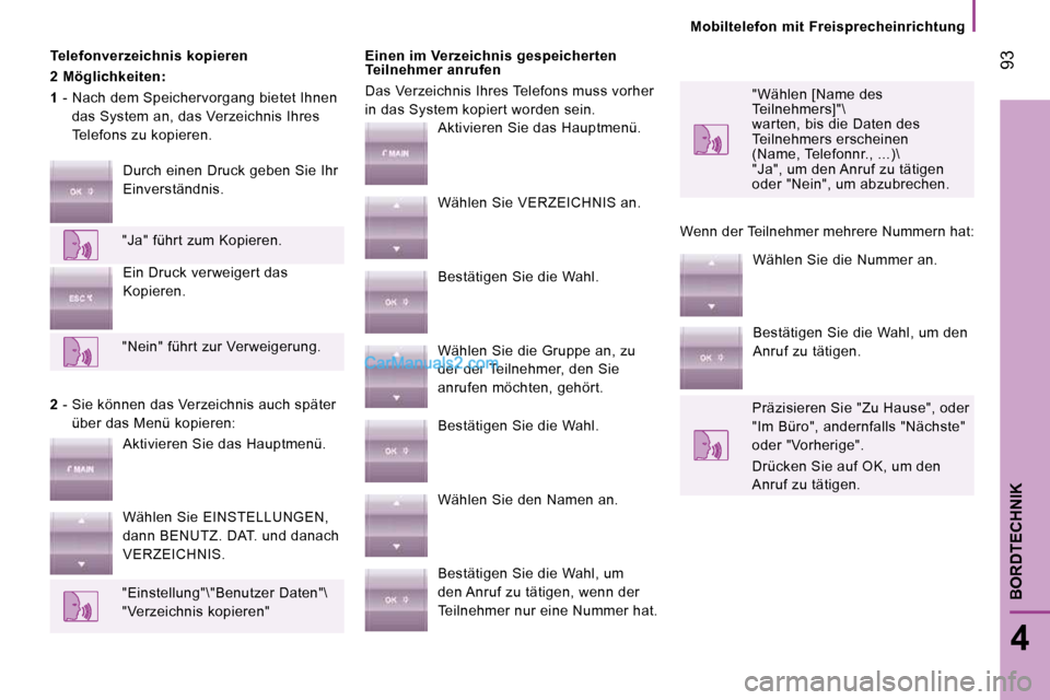Peugeot Boxer 2010 Betriebsanleitung (in German) 93
4
BORDTECHNIK
Mobiltelefon mit Freisprecheinrichtung
Telefonverzeichnis kopieren
2 Möglichkeiten:
1 - Nach dem Speichervorgang bietet Ihnen
das System an, das Verzeichnis I Peugeot Boxer 2010 Betriebsanleitung (in German) 93
4
BORDTECHNIK
Mobiltelefon mit Freisprecheinrichtung
Telefonverzeichnis kopieren
2 Möglichkeiten:
1 - Nach dem Speichervorgang bietet Ihnen
das System an, das Verzeichnis I