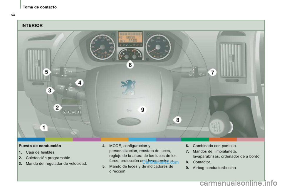 Peugeot Boxer 2010  Manual del propietario (in Spanish)  8
Toma  de  contacto   
 INTERIOR 
  Puesto de conducción  
   
1.    Caja de fusibles. 
  
2.    Calefacción programable. 
  
3.    Mando del regulador de velocidad.    
4.    MODE, configuración