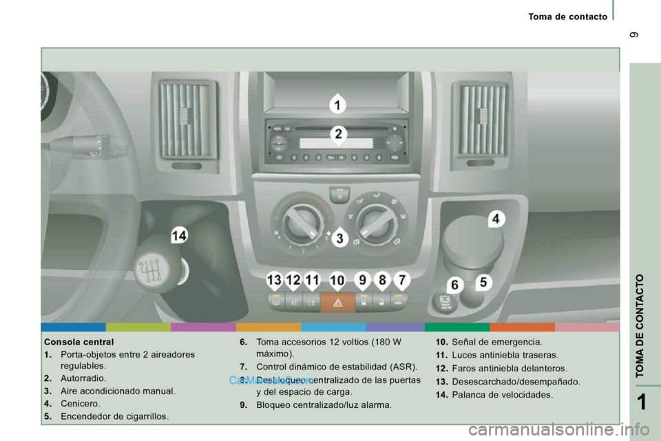 Peugeot Boxer 2010  Manual del propietario (in Spanish) 1
TOMA DE CONTACTO
 9
   Toma  de  contacto   
  Consola central  
   
1.    Porta-objetos entre 2 aireadores 
regulables. 
  
2.    Autorradio. 
  
3.    Aire acondicionado manual. 
  
4.    Cenicero