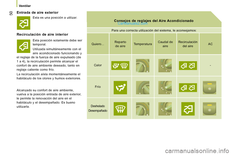 Peugeot Boxer 2010  Manual del propietario (in Spanish) 50
   Ventilar   
  Entrada  de  aire  exterior 
  Consejos  de  reglajes  del   Consejos  de  reglajes  del Aire Acondicionado 
 Para una correcta utilización del sistema, le aconsejamos: 
  Recircu