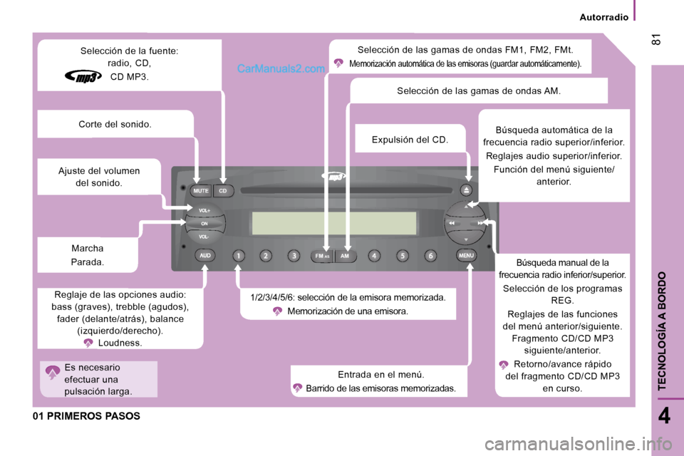Peugeot Boxer 2010  Manual del propietario (in Spanish) FM
MUTE CD
AM
AS
 81
4
TECNOLOGÍA A BORDO
   Autorradio   
 01 PRIMEROS PASOS 
 Selección de las gamas de ondas FM1, FM2, FMt. 
 Memorización automática de las emisoras (guardar a utomáticamente)