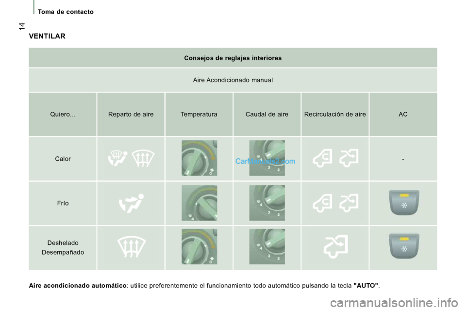 Peugeot Boxer 2010  Manual del propietario (in Spanish)  14
Toma  de  contacto   
 VENTILAR 
  
Aire acondicionado automático  : utilice preferentemente el funcionamiento todo a utomático pulsando la tecla  "AUTO" .   
  
Consejos de reglajes interiores 