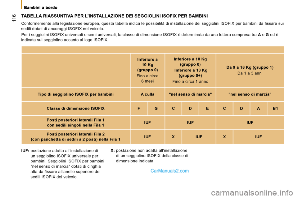 Peugeot Boxer 2010  Manuale del proprietario (in Italian)  116
 TABELLA RIASSUNTIVA PER LINSTALLAZIONE DEI SEGGIOLINI ISOFIX PER BAMBINI 
 Conformemente alla legislazione europea, questa tabella indica le possibilità di installazione dei seggiolini ISOFIX 