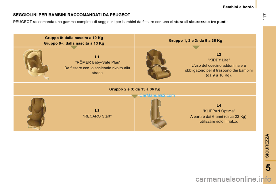 Peugeot Boxer 2010  Manuale del proprietario (in Italian)    Bambini  a  bordo   
 117
5
SICUREZZA
 SEGGIOLINI PER BAMBINI RACCOMANDATI DA PEUGEOT 
 PEUGEOT raccomanda una gamma completa di seggiolini per bambini da fissare con una  cintura di sicurezza a tr