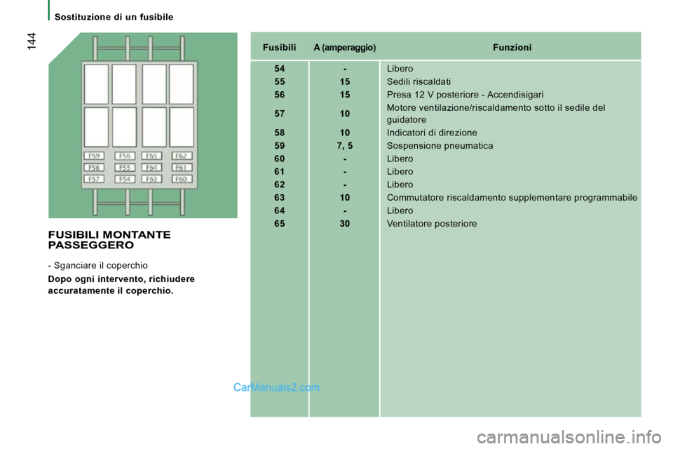 Peugeot Boxer 2010  Manuale del proprietario (in Italian)  144
   Sostituzione  di  un  fusibile   
   
Fusibili        A (  
amperaggio   
)         Funzioni   
   
54         -     Libero 
   
55         15     Sedili riscaldati 
   
56         15     Pres