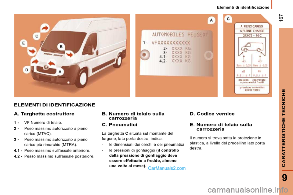 Peugeot Boxer 2010  Manuale del proprietario (in Italian)  167
9
CARATTERISTICHE TECNICHE
   Elementi  di  identificazione   
 ELEMENTI DI IDENTIFICAZIONE 
  A. Targhetta costruttore 
  
1 -   VF Numero di telaio. 
  
2 -    Peso massimo autorizzato a pieno 