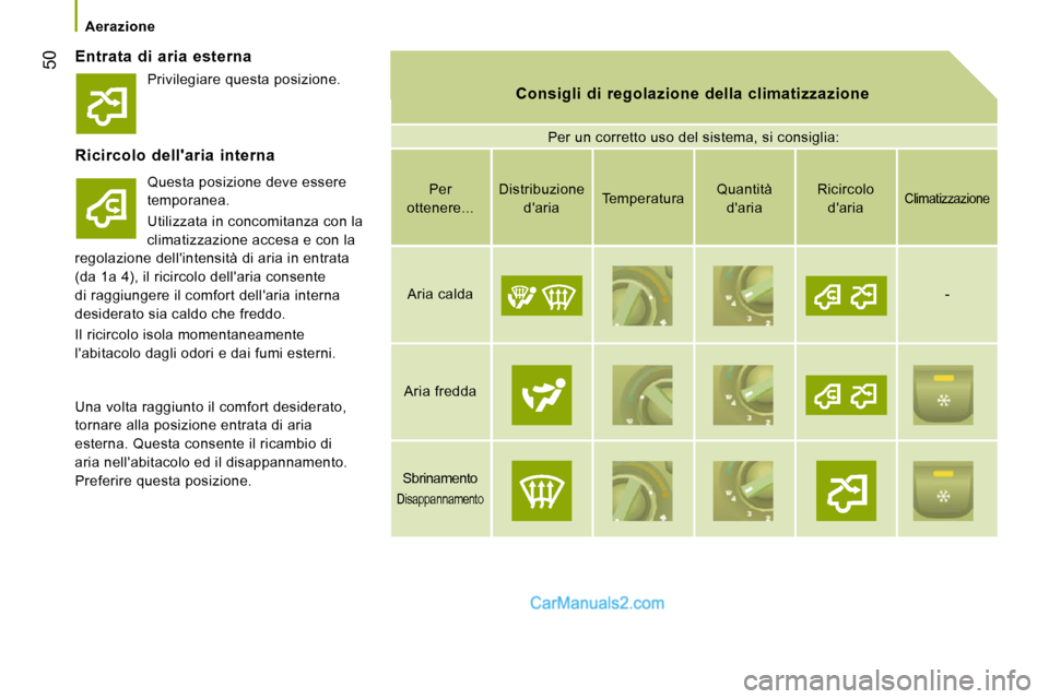Peugeot Boxer 2010 Manuale del proprietario (in Italian) 50
Aerazione
Entrata di aria esterna
Consigli di regolazione della climatizzazione Consigli di regolazione della climatizzazione
Per un corretto uso del sistema, si consiglia Peugeot Boxer 2010 Manuale del proprietario (in Italian) 50
Aerazione
Entrata di aria esterna
Consigli di regolazione della climatizzazione Consigli di regolazione della climatizzazione
Per un corretto uso del sistema, si consiglia