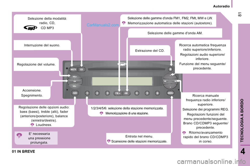 Peugeot Boxer 2010 Manuale del proprietario (in Italian) FM
MUTE CD
AM
AS
81
4
TECNOLOGIA A BORDO
Autoradio
01 IN BREVE
Selezione delle gamme donda FM1, FM2, FMt, MW e L W.
Memorizzazione automatica delle stazioni (autostor e).
1/2/3/4/5/6: s Peugeot Boxer 2010 Manuale del proprietario (in Italian) FM
MUTE CD
AM
AS
81
4
TECNOLOGIA A BORDO
Autoradio
01 IN BREVE
Selezione delle gamme donda FM1, FM2, FMt, MW e L W.
Memorizzazione automatica delle stazioni (autostor e).
1/2/3/4/5/6: s