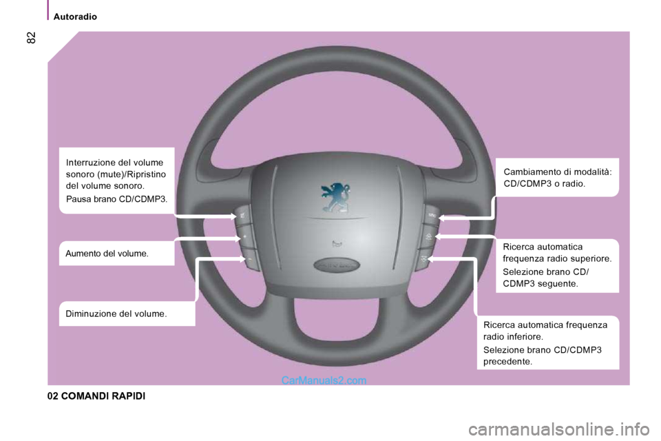 Peugeot Boxer 2010 Manuale del proprietario (in Italian) Autoradio
82
02 COMANDI RAPIDI
Cambiamento di modalità:
CD/CDMP3 o radio.
Ricerca automatica
frequenza radio superiore.
Selezione brano CD/
CDMP3 seguente.
Ricerca automatica fre Peugeot Boxer 2010 Manuale del proprietario (in Italian) Autoradio
82
02 COMANDI RAPIDI
Cambiamento di modalità:
CD/CDMP3 o radio.
Ricerca automatica
frequenza radio superiore.
Selezione brano CD/
CDMP3 seguente.
Ricerca automatica fre
