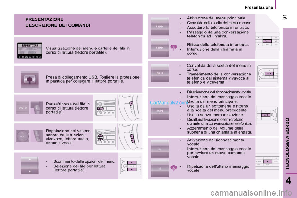 Peugeot Boxer 2010 Manuale del proprietario (in Italian) 1 F2
OSOSESC
NAVF1
SOSSOSMAINOK
NA V F1 F2
SOSSOSMAINESC
NAMAOK
NAMOK
91
4
TECNOLOGIA A BORDO
Presentazione
PRESENTAZIONE
Regolazione del volume
sonoro delle funzioni:
vivavoce, lettore aud Peugeot Boxer 2010 Manuale del proprietario (in Italian) 1 F2
OSOSESC
NAVF1
SOSSOSMAINOK
NA V F1 F2
SOSSOSMAINESC
NAMAOK
NAMOK
91
4
TECNOLOGIA A BORDO
Presentazione
PRESENTAZIONE
Regolazione del volume
sonoro delle funzioni:
vivavoce, lettore aud