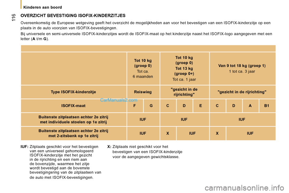 Peugeot Boxer 2010  Handleiding (in Dutch)  116
   Kinderen  aan  boord   
 OVERZICHT BEVESTIGING ISOFIX-KINDERZITJES 
 Overeenkomstig de Europese wetgeving geeft het overzicht de mogelijkheden aan voor het bevestigen van een ISOFIX-kinderzitj