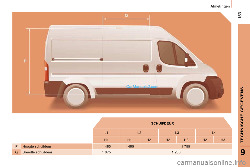Peugeot Boxer 2010  Handleiding (in Dutch)  153
9
TECHNISCHE GEGEVENS
          
SCHUIFDEUR    
         L1     L2     L3     L4  
         H1     H1     H2     H2     H3     H2     H3  
  P    Hoogte schuifdeur    1 485     1 485     1 755  
