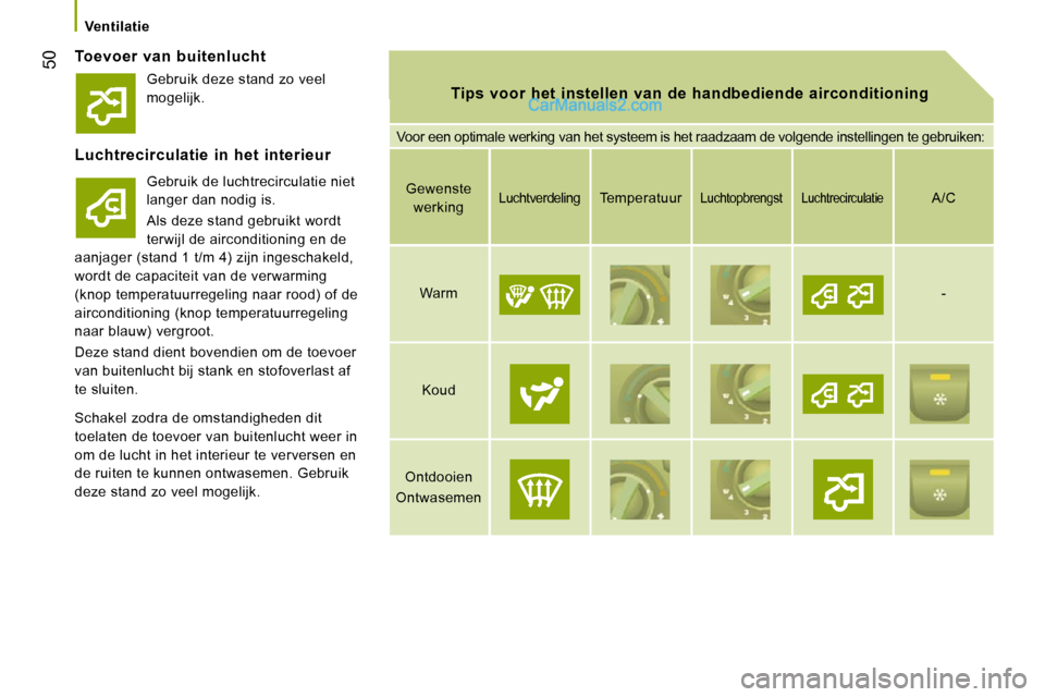 Peugeot Boxer 2010  Handleiding (in Dutch) 50
   Ventilatie   
  Toevoer  van  buitenlucht 
  Tips  voor  het  instellen  van  de  handbediende  airconditioning   Tips  voor  het  instellen  van  de  handbediende  airconditioning 
 Voor een op