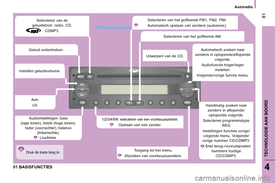 Peugeot Boxer 2010  Handleiding (in Dutch) FM
MUTE CD
AM
AS
 81
4
TECHNOLOGIE AAN BOORD
   Autoradio   
 01 BASISFUNCTIES 
 Selecteren van het golfbereik FM1, FM2, FMt. 
 Automatisch opslaan van zenders (autostore). 
 1/2/3/4/5/6: selecteren v