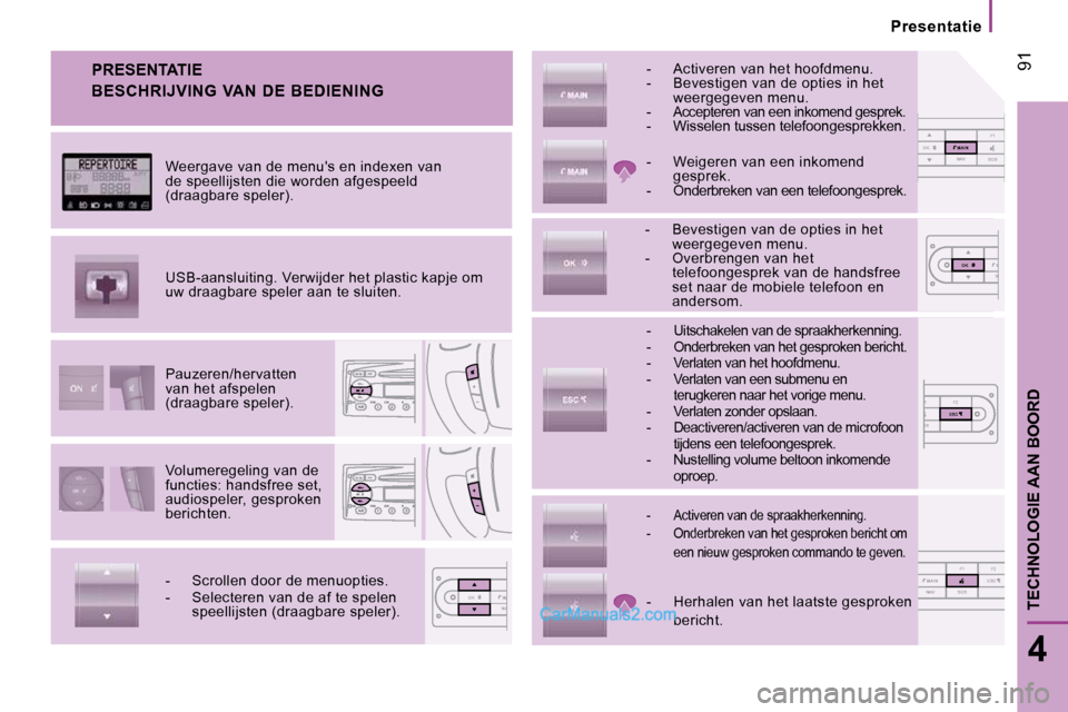 Peugeot Boxer 2010  Handleiding (in Dutch) 1 F2
OSOSESC
NAVF1
SOSSOSMAINOK
NAV F1 F2
SOSSOSMAINESC
NAMAOK
NAMOK
 91
4
TECHNOLOGIE AAN BOORD
Presentatie
 PRESENTATIE 
 Volumeregeling van de  
functies: handsfree set, 
audiospeler, gesproken 
be