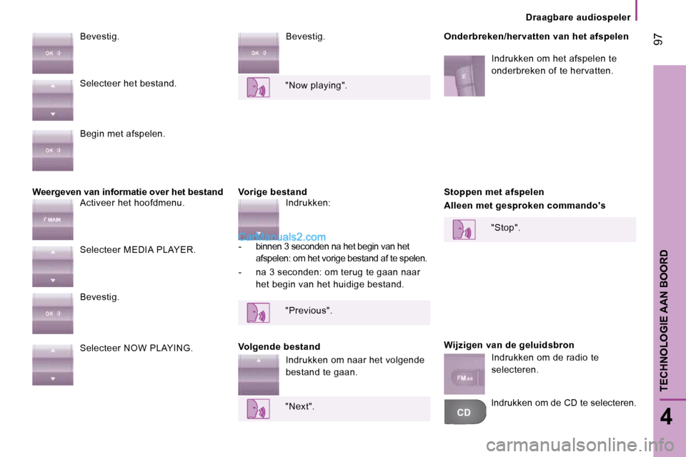 Peugeot Boxer 2010  Handleiding (in Dutch) CD
 97
4
TECHNOLOGIE AAN BOORD
  Draagbare  audiospeler  
  Weergeven van informatie over het bestand    Vorige bestand 
 Bevestig. 
  Onderbreken/hervatten van het afspelen 
 Bevestig. 
  Volgende be