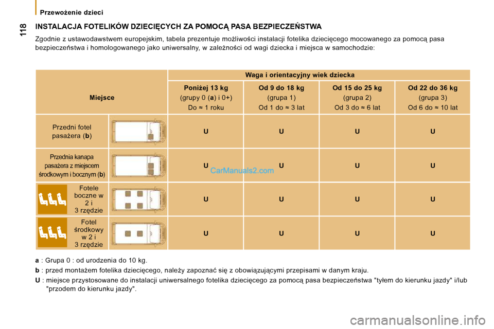 Peugeot Boxer 2010  Instrukcja Obsługi (in Polish) � � � �P�r�z�e�w�oG�e�n�i�e�  �d�z�i�e�c�i� � � 
� �I�N�S�T�A�L�A�C�J�A� �F�O�T�E�L�I�K�Ó�W� �D�Z�I�E�C�I	�C�Y�C�H� �Z�A� �P�O�M�O�C� �P�A�S�A� �B�E�Z�P�I�E�C�Z�E0�S�T�W�A� 
� �Z�g�o�d�n�i�e� �z