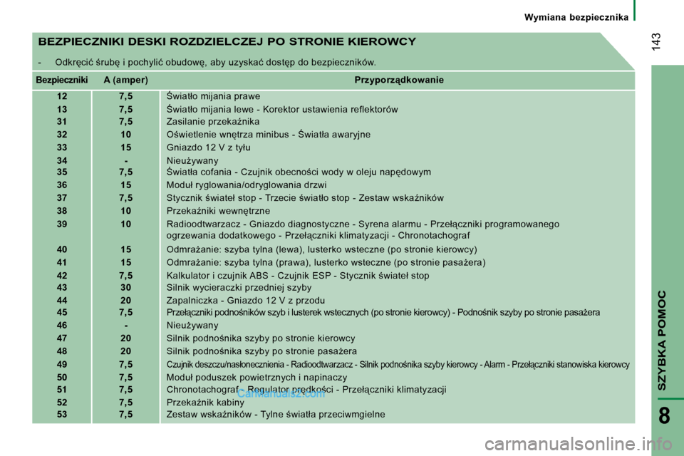 Peugeot Boxer 2010  Instrukcja Obsługi (in Polish)  143
SZYBKA POMOC
8
� � � �W�y�m�i�a�n�a�  �b�e�z�p�i�e�c�z�n�i�k�a� � � 
� � �B�E�Z�P�I�E�C�Z�N�I�K�I� �D�E�S�K�I� �R�O�Z�D�Z�I�E�L�C�Z�E�J� �P�O� �S�T�R�O�N�I�E� �K�I�E�R�O�W�C�Y� 
� �-� �  �O�d�k�r
