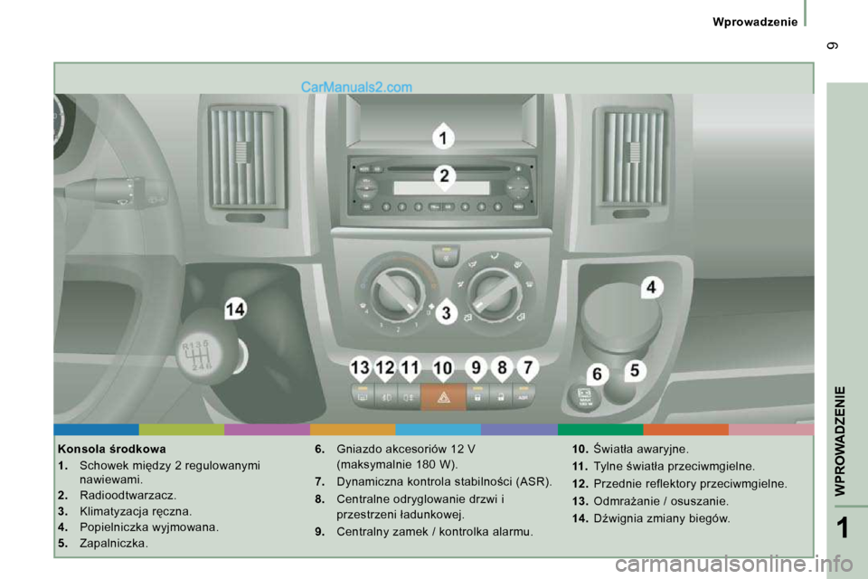 Peugeot Boxer 2010  Instrukcja Obsługi (in Polish) 1
� � � �W�P�R�O�W�A�D�Z�E�N�I�E� � � 
� �9
� � � �W�p�r�o�w�a�d�z�e�n�i�e� � � 
� � �K�o�n�s�o�l�a� �r�o�d�k�o�w�a�  
   
1. � �  �S�c�h�o�w�e�k� �m�i�d�z�y� �2� �r�e�g�u�l�o�w�a�n�y�m�i� 
�n�a�w