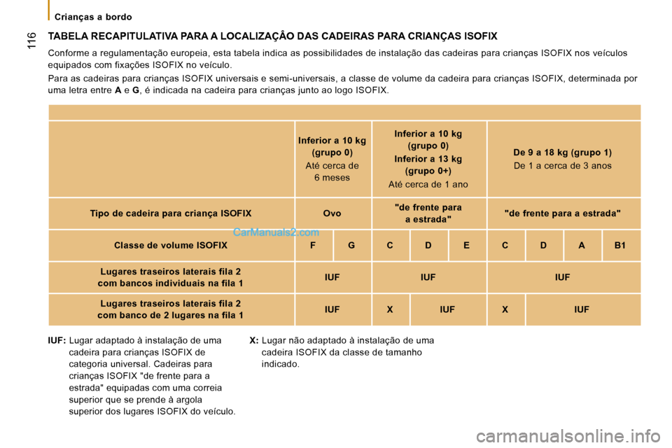 Peugeot Boxer 2010  Manual do proprietário (in Portuguese)  116
   Crianças  a  bordo   
 TABELA RECAPITULATIVA PARA A LOCALIZAÇÂO DAS CADEIRAS PARA CRIANÇAS ISOFIX 
 Conforme a regulamentação europeia, esta tabela indica as possibilidades de instalaç�