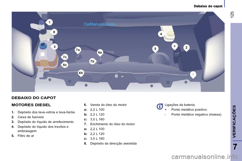 Peugeot Boxer 2010  Manual do proprietário (in Portuguese)  125
7
VERIFICAÇÕES
   Debaixo  do  capot      Debaixo  do  capot   
  MOTORES DIESEL 
   
1.    Depósito dos lava-vidros e lava-faróis 
  
2.    Caixa de fusíveis 
  
3.    Depósito do líquido
